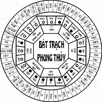 TÍNH TUỔI CUNG TRẠCH